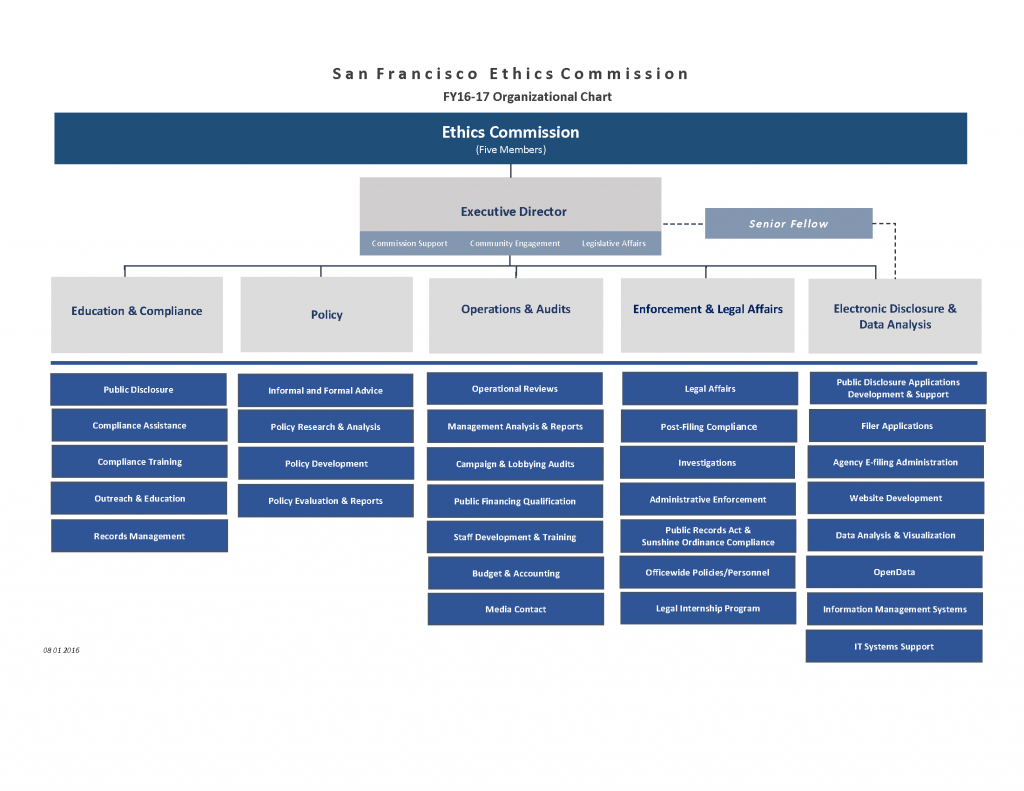 San Francisco Ethics Commission
