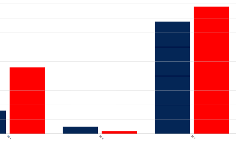 campaign_consultant_vendor_payments