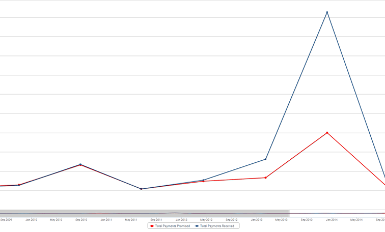 campaign_consultants_comparative_data