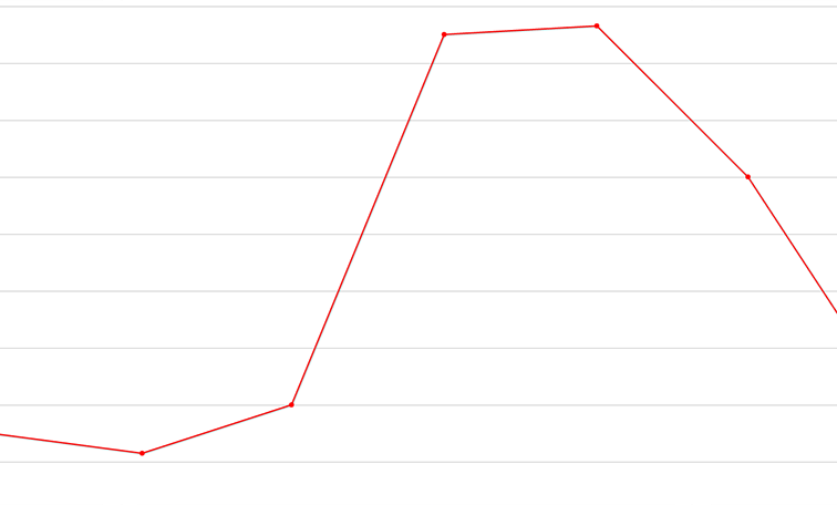 campaign_consultants_political_contributions