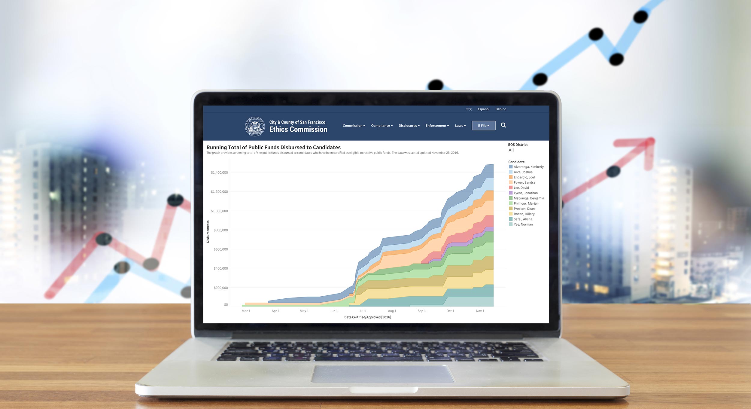 Laptop with Ethics Commission Dashboard Page on screen