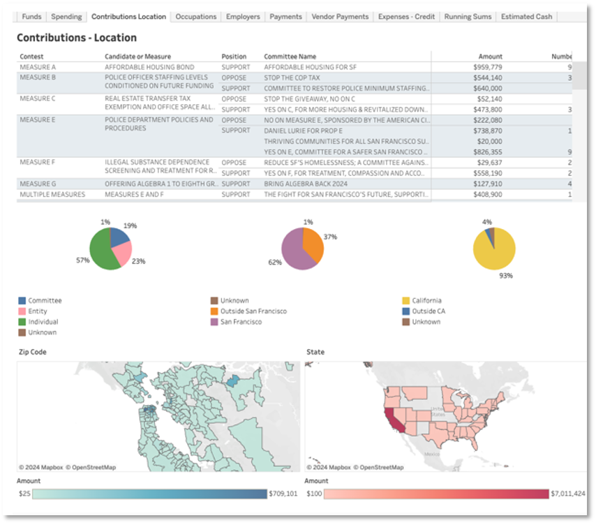 This image has an empty alt attribute; its file name is dashboards.png